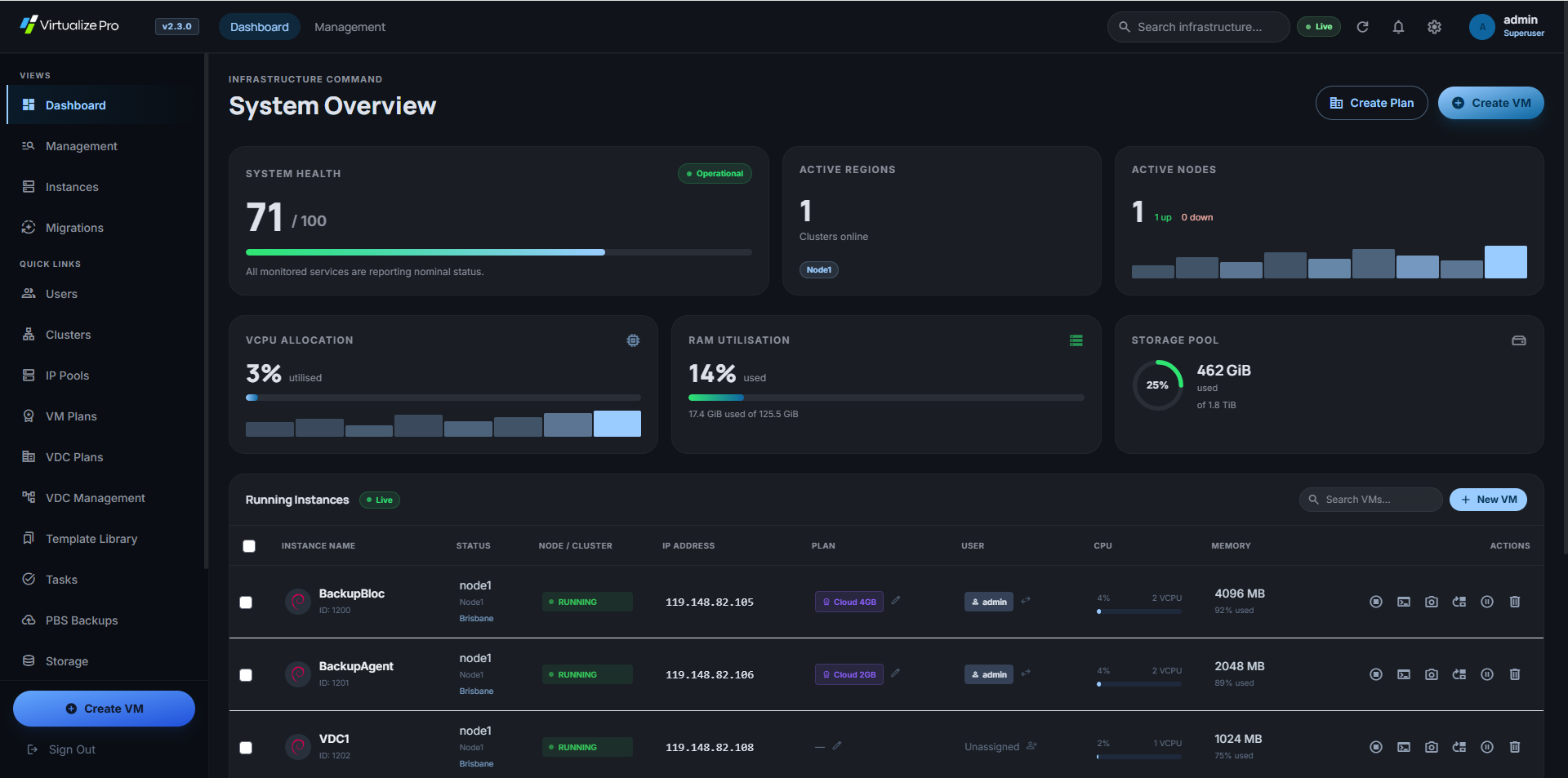 Virtualize Pro — Instances dashboard